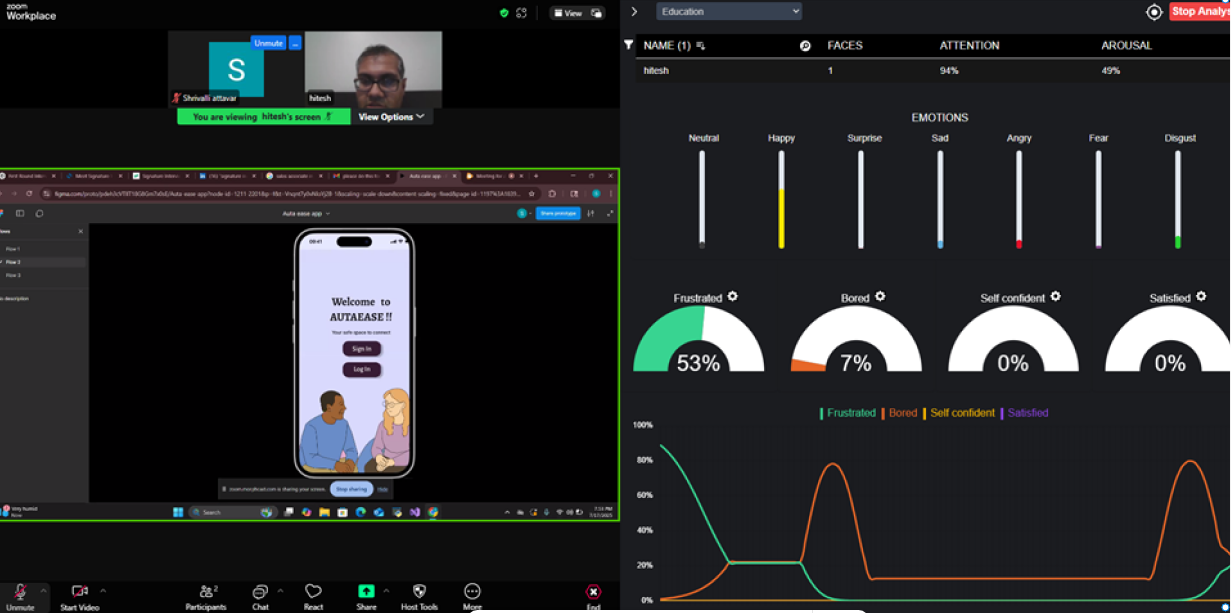 MorphCast facial-emotion analysis during a Zoom test — attention, happiness, frustration and satisfaction tracked live