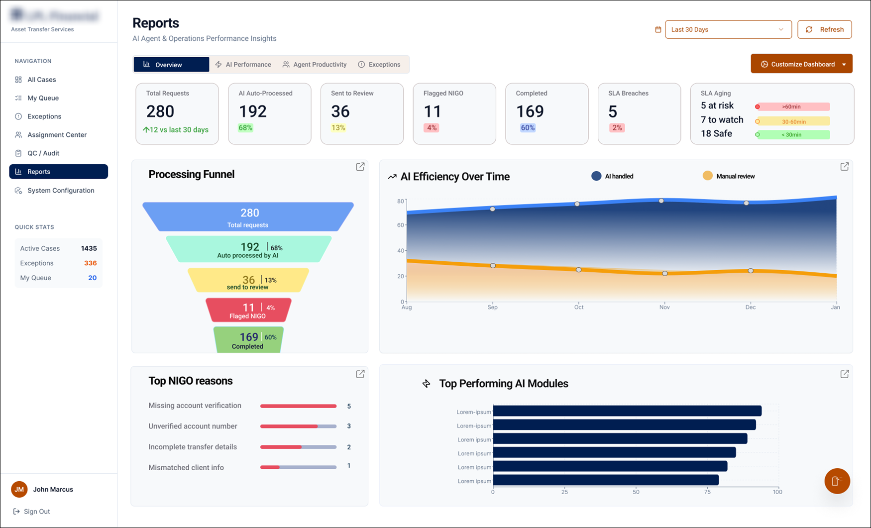 Transfer Desk reports dashboard