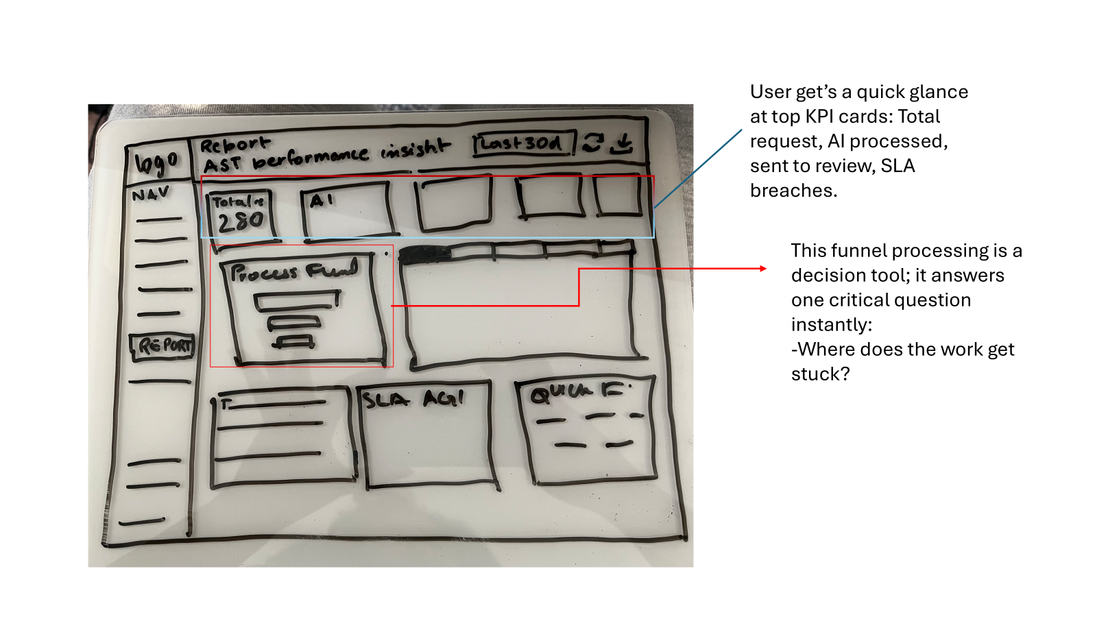 Original whiteboard sketch of the Reports tab