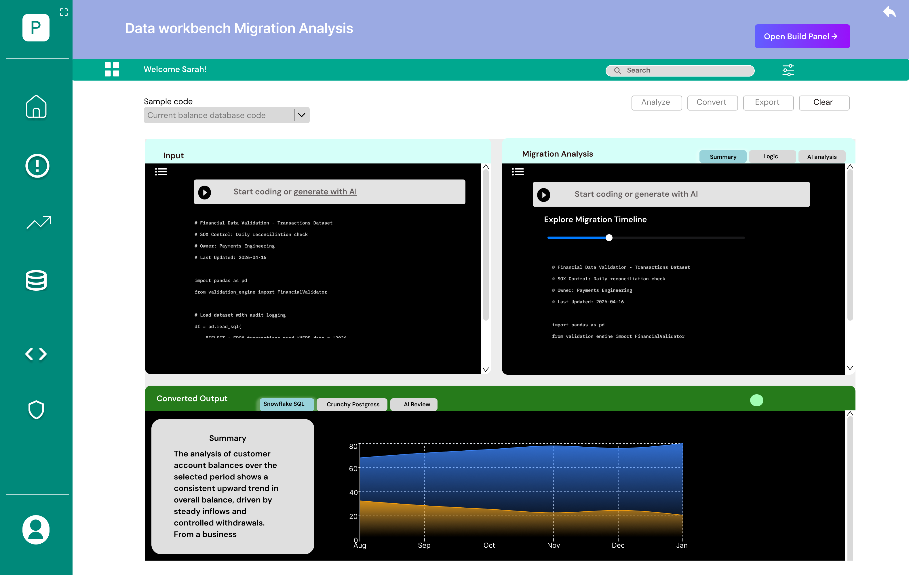 Migration analysis with input, converted output and timeline