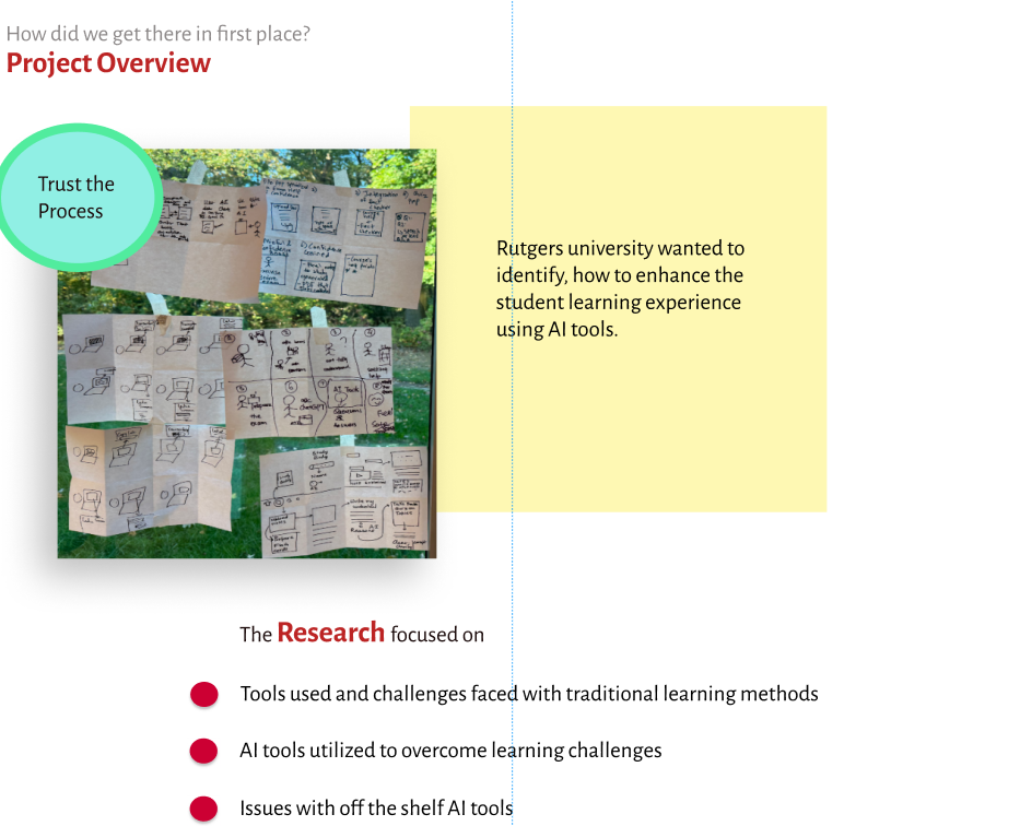 Project overview — Rutgers wanted to enhance student learning with AI; trust the process