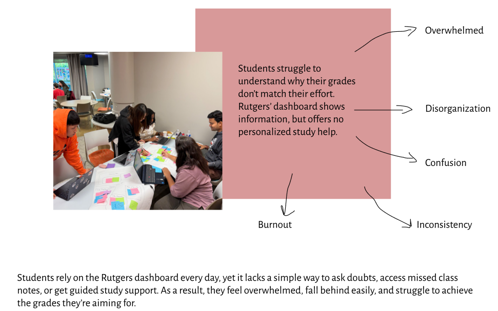 Students feel overwhelmed, disorganized, confused, burnt out and inconsistent