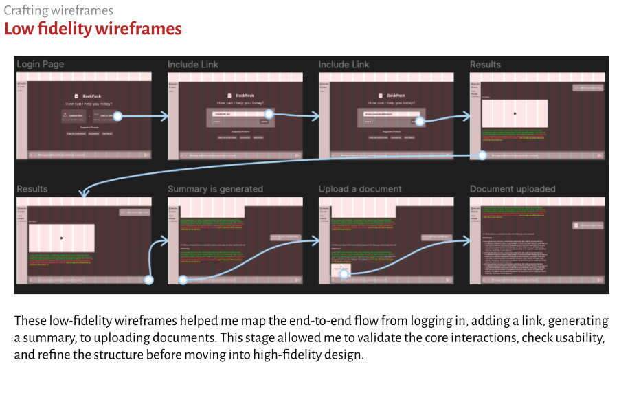 Low-fidelity wireframes mapping the end-to-end flow
